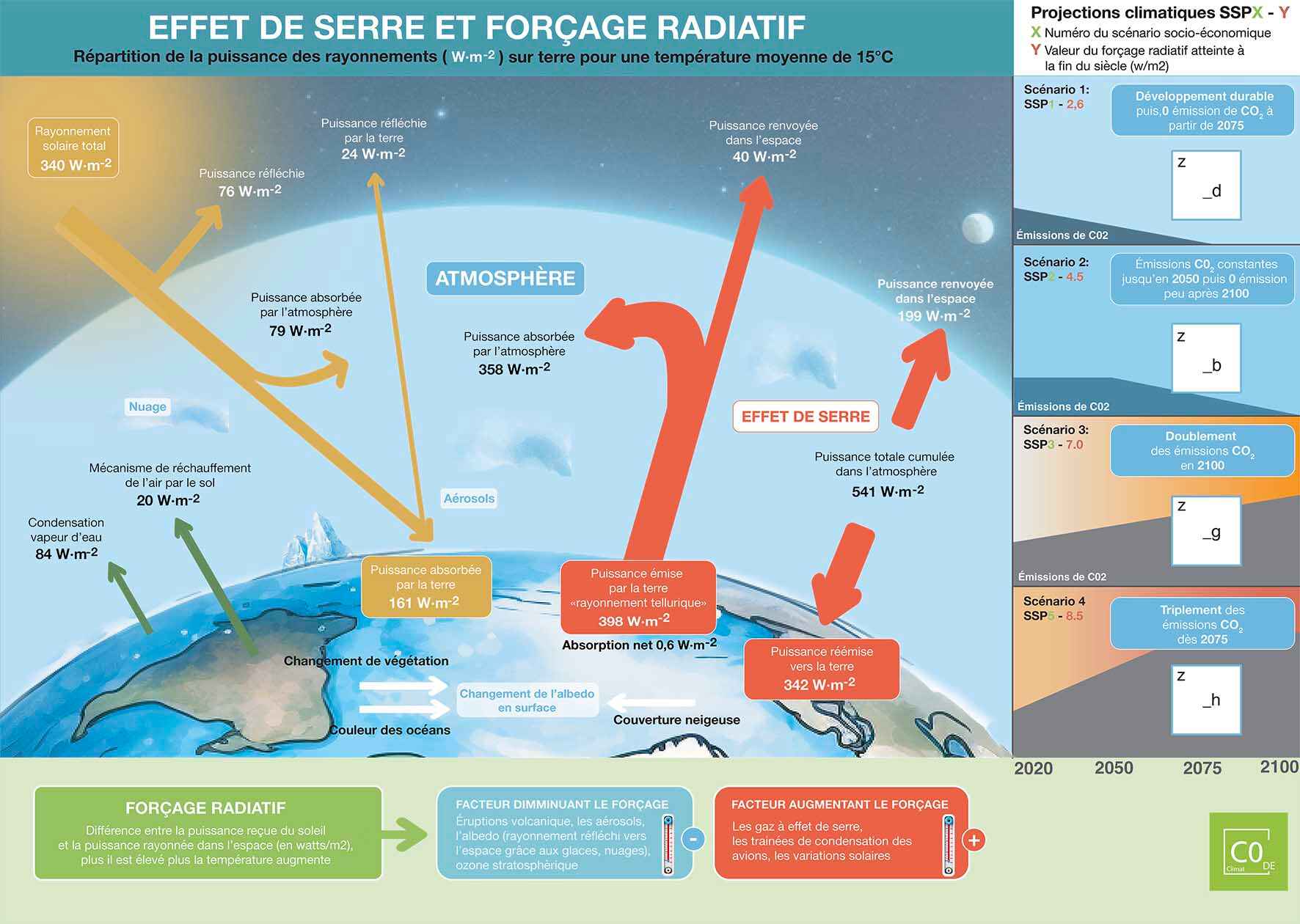 image qui represente l'atmosphère